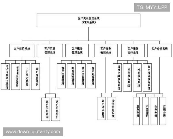 客户关系管理系统升级，实现精准服务